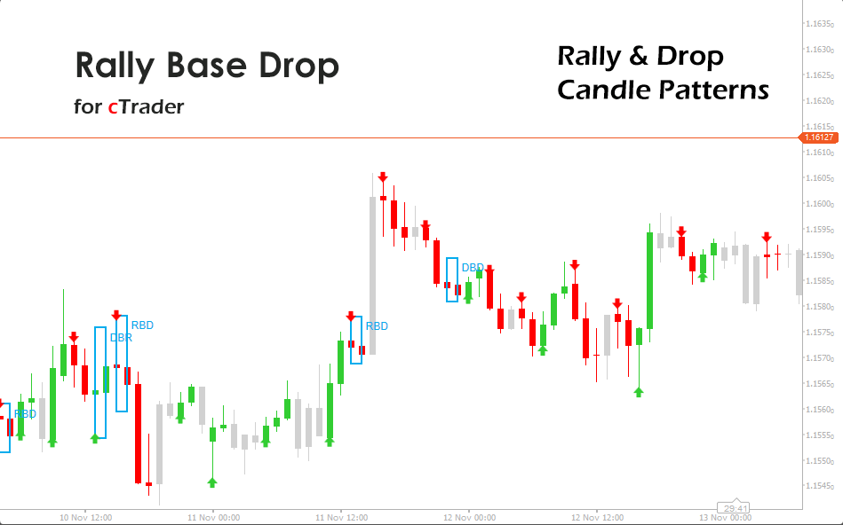 cTrader Rally Base Drop (RBD)